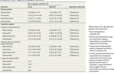 PDF Risk Of Gastrointestinal Adverse Events Associated With Glucagon