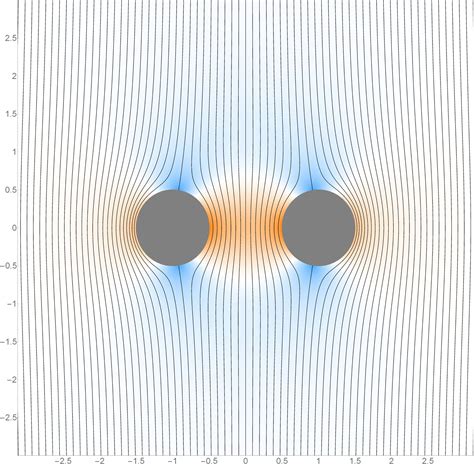 Harmonic Functions Potential Flow Around A Torus Laplace Equation