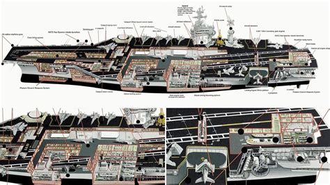 Amazon.com: Photo A Bow View Of The Aircraft Carrier Uss D35