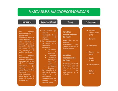 Variables De La Macroeconomia Variables Macroeconomicas Concepto