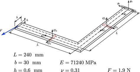 Schematic Of A Right Angle Cantilever Beam Download Scientific Diagram