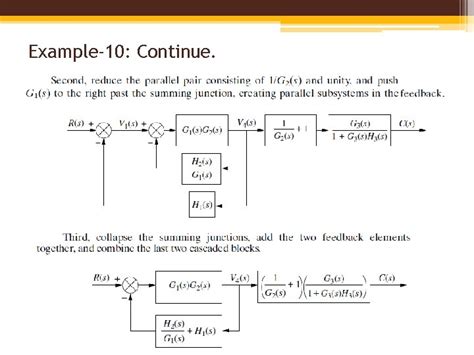 Block Diagram Fundamentals Reduction Techniques Lect 4 5