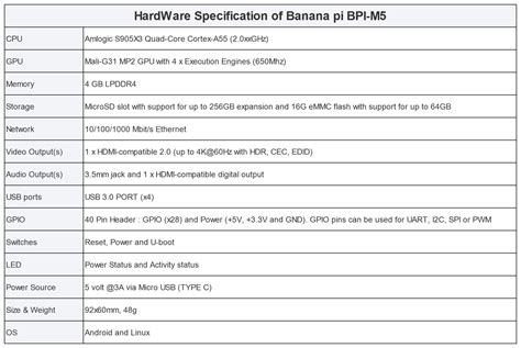 Banana PI M5 Kit - Quad-Core Cortex-A55 SBC with 4GB LPDDR4