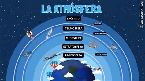 ¿qué Es La Atmósfera Y Cuál Es Su Estructura Y Composición