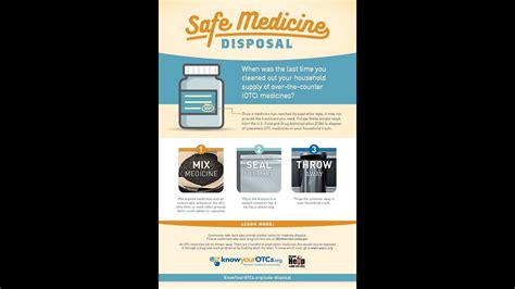 Ways To Safely Dispose Of Medicines Short Youtube