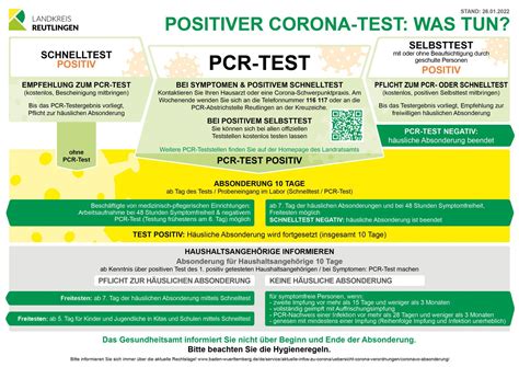 Positiver Corona Test Was Tun Gemeinde Wannweil