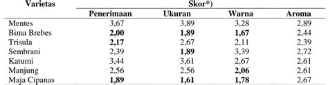 Hasil Analisis Obyektif Kuantitatif Prosiding Semabio Seminar