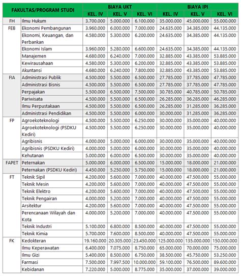 Biaya Kuliah Universitas Brawijaya Ukt Ub 2024