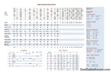 Pedal Steel Guitar Chords