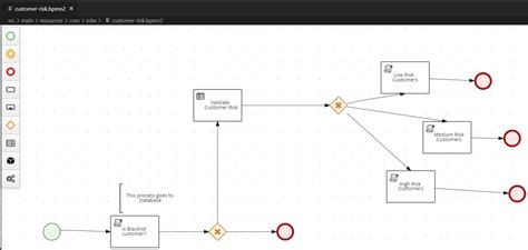 How to Connect to Existing Database using Kogito BPMN and Quarkus | edwin's journey