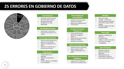 Gobierno Del Dato Errores Al Realizar Estos Proyectos