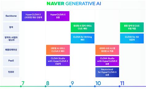 네이버 로직 변화 검색 트래픽만 좇는 블로그 나락간다