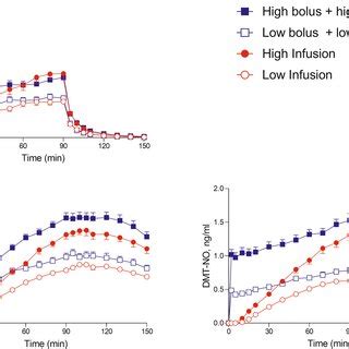 Acute subjective effects of N,N-dimethyltryptamine (DMT) rated after ...