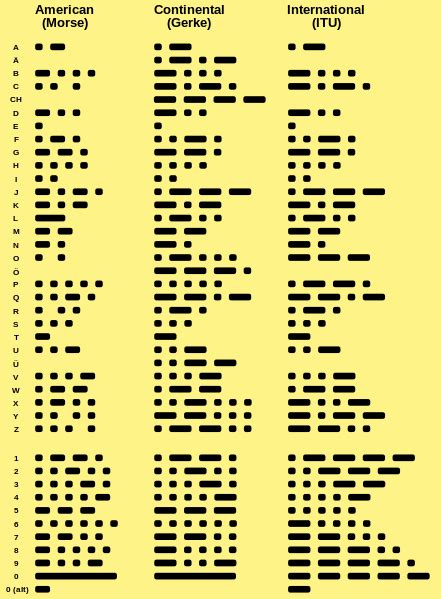 Morse Code Translator Decode The Morse Code