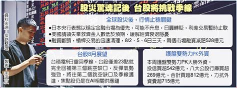 台股殺戮戰後 緊盯三訊號 財經要聞 工商時報