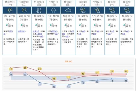 冷鋒襲港｜2日內急降12度 天文台料周四五跌至13度 電腦預報或9度 星島日報