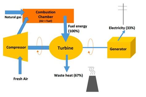 Natural Gas Generator Diagram