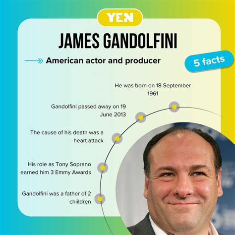 James Gandolfini Net Worth