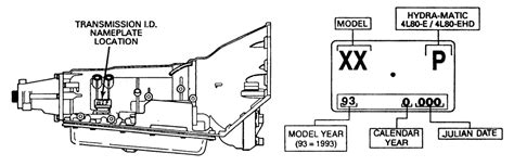 Repair Guides Serial Number Identification Transmission