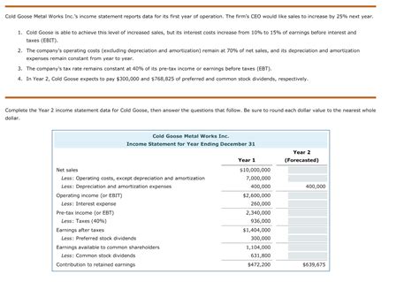 Solved Cold Goose Metal Works Inc S Income Statement Chegg