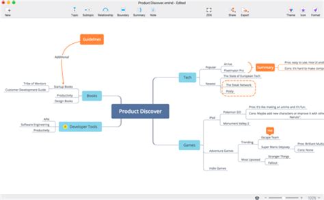 Best Offline Mind Mapping Apps For Windows As Of Slant