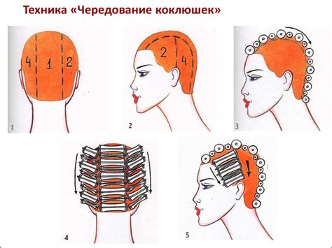 Химическая завивка. Техники - online presentation