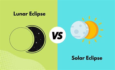 Lunar vs. Solar Eclipse - What's The Difference (With Table) | Diffzy ...