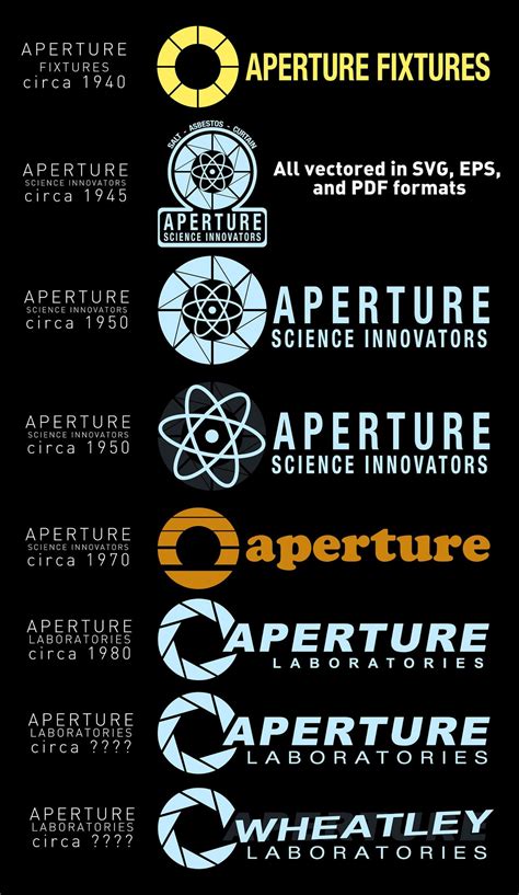 Aperture Science, Aperture Laboratories, Wheatley Laboratories Logos ...