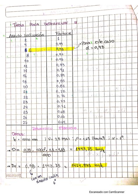 Solution Mineria Subterr Nea Block Caving Carguio Y Transporte Studypool