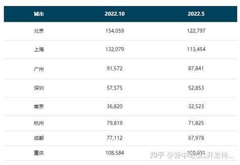 【gis数据分享】2022年10月全国路网数据（shp） 知乎