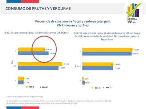 Encuesta Nacional De Salud 2016 2017 Ppt