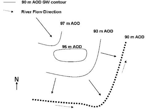 Groundwater Contour Map Showing Direction Of Flow Of Groundwater