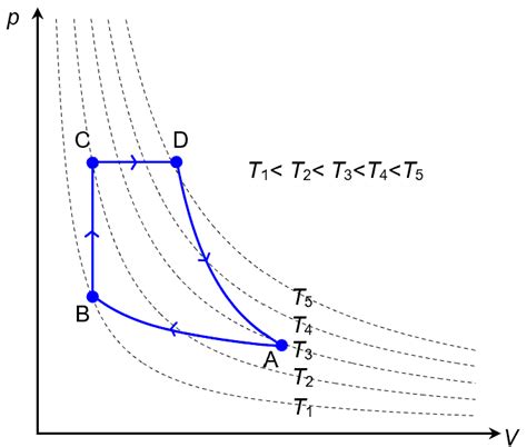 11 4 3 P V Diagram XmPhysics