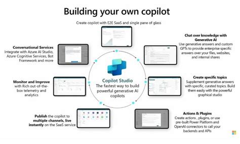 Breaking It DownWhat Is Microsoft Copilot And What Does It Do