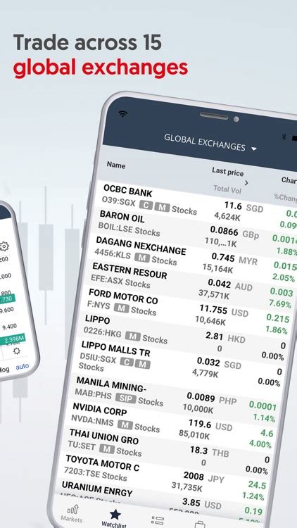 Iocbc Mobile Trading Platform By Ocbc Securities Pte Ltd