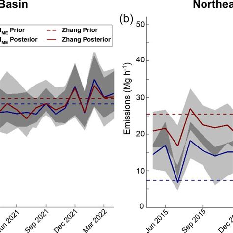 A Prior And Posterior Monthly O G Methane Emission Totals For The