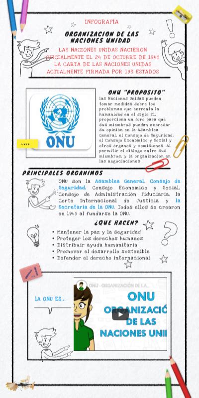 Infografia De La Onu