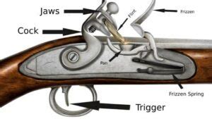 Matchlock Vs. Flintlock – Which Is Better? - Weapons From History