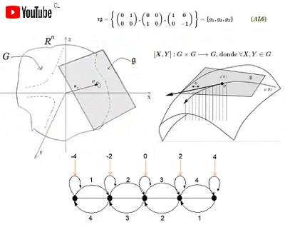 Variedades Diferenciales Enfoque Algebra De Lie