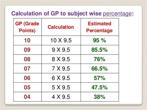 Cgpa