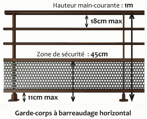 Norme Nf P Pour Les Gardes Corps Anco