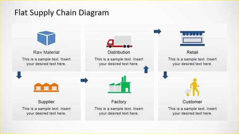 Supply Chain Diagram Template Free Of Diagram Supply Chain Template ...