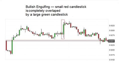 200 Ema Trading Strategy Guide For Beginners Beatmarket