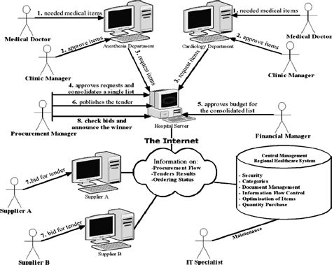 Epos System Components Overall Functionality Download Scientific