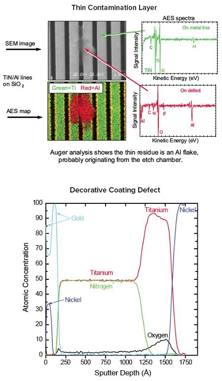 Auger Analysis Auger Electron Spectroscopy Eag Laboratories