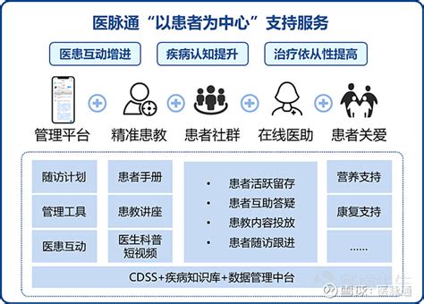 Dia Dtrial 医脉通：以数字化助力医生，做有温度的“以患者为中心” 近日， 医脉通 （hk 02192）临床研究事业部副总裁金迪蒂应邀出席在苏州吴中太湖国际会议中心举办的第三届