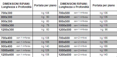 Scaffalatura A 4 Fianchi Masterfer