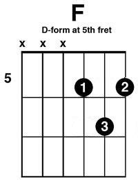 F2 Guitar Chord Easy Hot Sex Picture