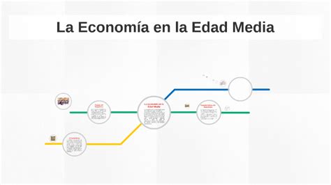 La Econom A En La Edad Media By Maria Daza On Prezi