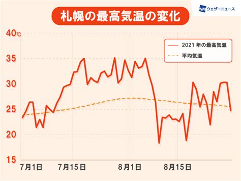 ウェザーニュースが選ぶ「2021年気象10大ニュース」 記事詳細｜infoseekニュース